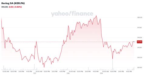 Kering SA (EPA: KER) Stock Price & Overview 